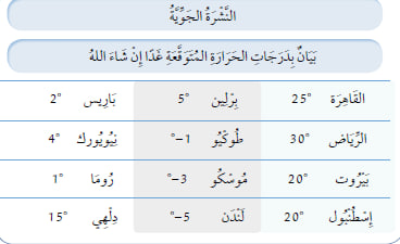 النَّشْرَةُ الجَوِّيَّةُ